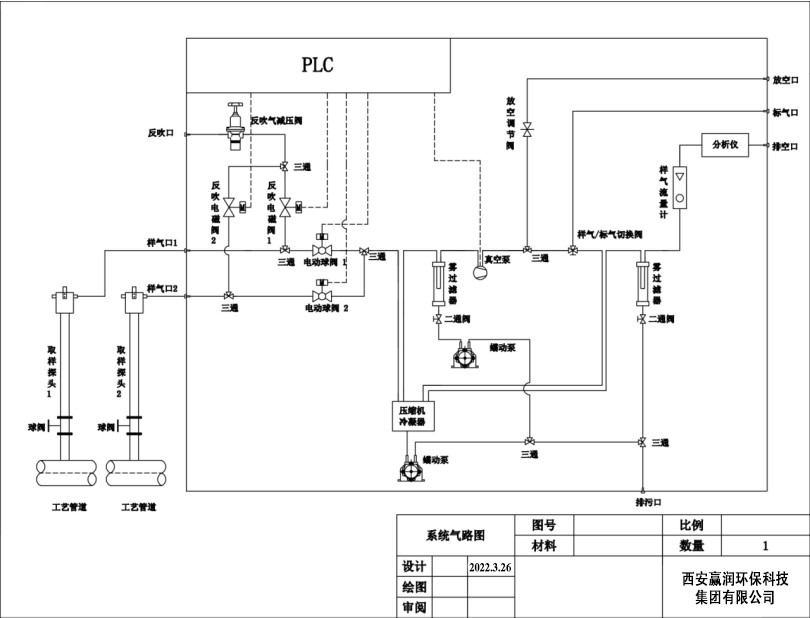 石油催化裂化再生器煙氣監測控制系統