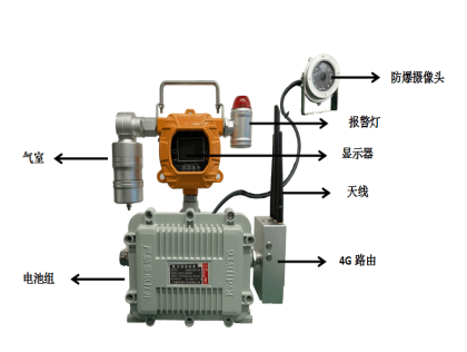 帶攝像頭無線式氣體泄漏在線監測報警探測器