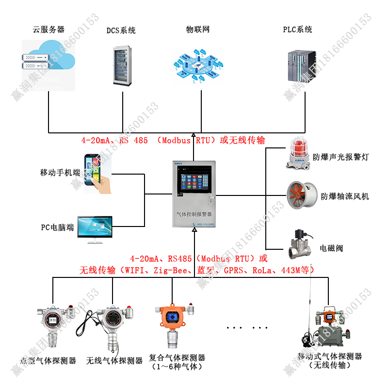 HCN氣體報警探測器安裝