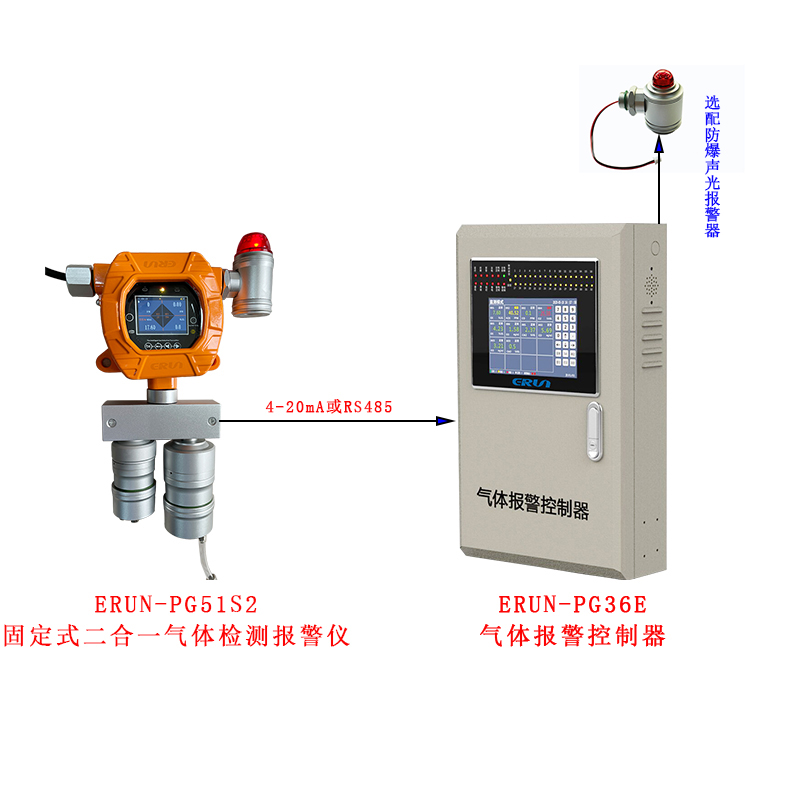 VOC和酒精氣體在線監測系統