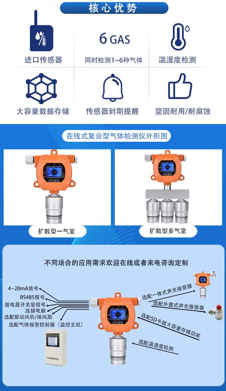 固定在線式熏蒸氣體檢測報警儀