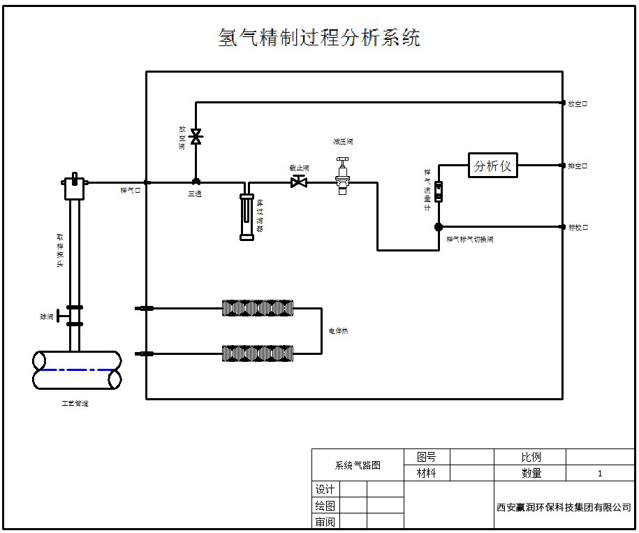 電解水制氫在線分析系統(tǒng)設(shè)計(jì)方案